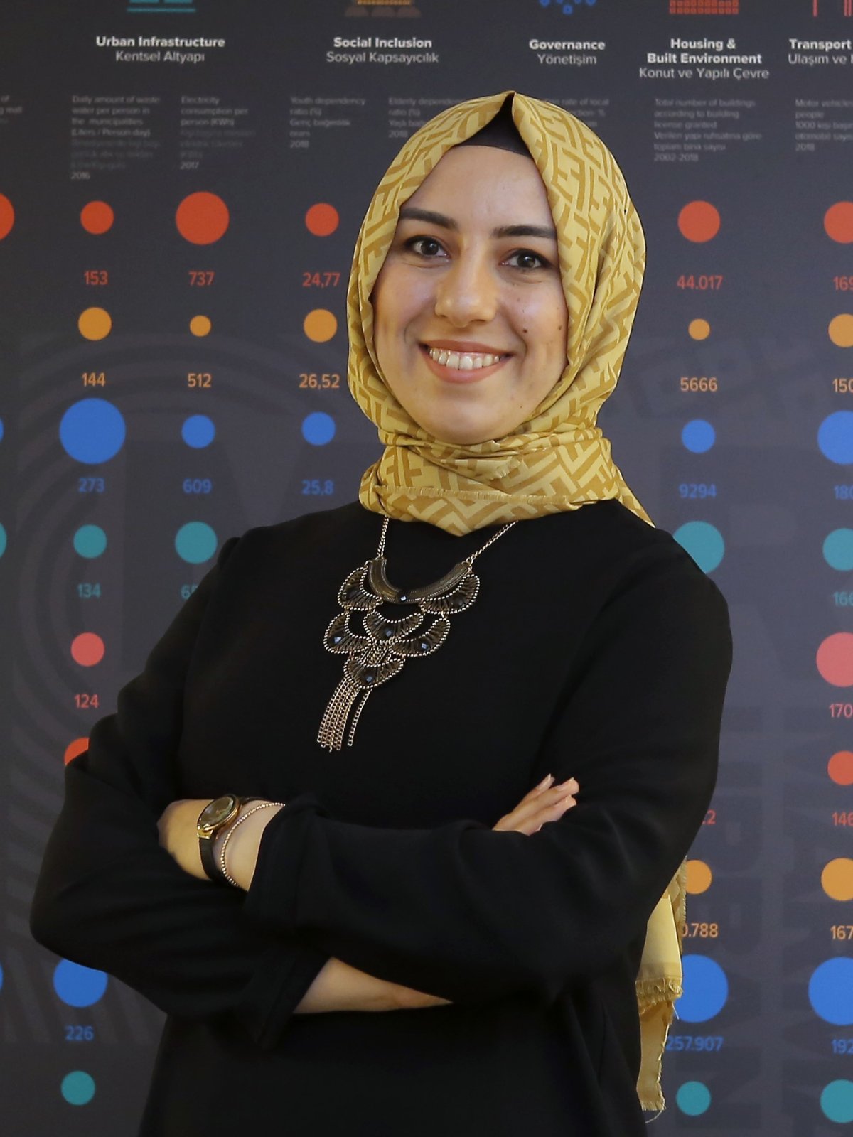 Büşra Yılmaz